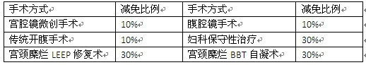 健康女人節(jié)�。常冈閶D科