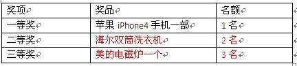 健康女人節(jié)　３８元查婦科