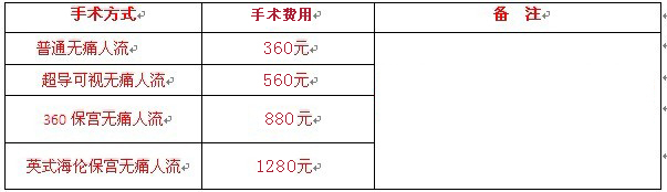 健康女人節(jié)�。常冈閶D科