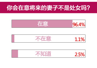 做處女膜修復(fù)會(huì)不會(huì)影響生育